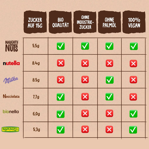 Šťastná nugátová nátierka